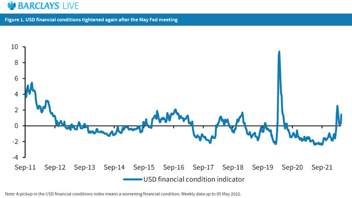 The soaring USD affects every corner of the global economy - Photo 2.