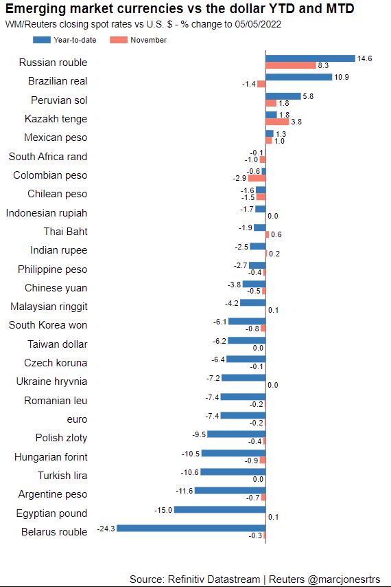 The soaring USD affects every corner of the global economy - Photo 3.