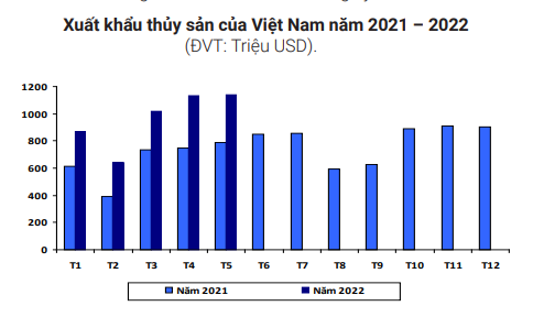 Cung cấp thủy sản lớn thứ 3 cho Hàn Quốc nhưng thị phần của Việt Nam ngày càng giảm - Ảnh 3.