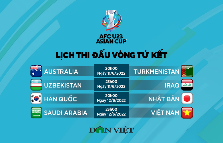 Lịch thi đấu vòng tứ kết VCK U23 châu Á 2022: U23 Việt Nam gặp U23 Ả Rập Xê Út - Ảnh 2.