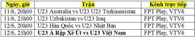 The schedule for the quarter-finals of the AFC U23 Championship 2022: U23 Vietnam meets U23 Saudi Arabia - Photo 2.