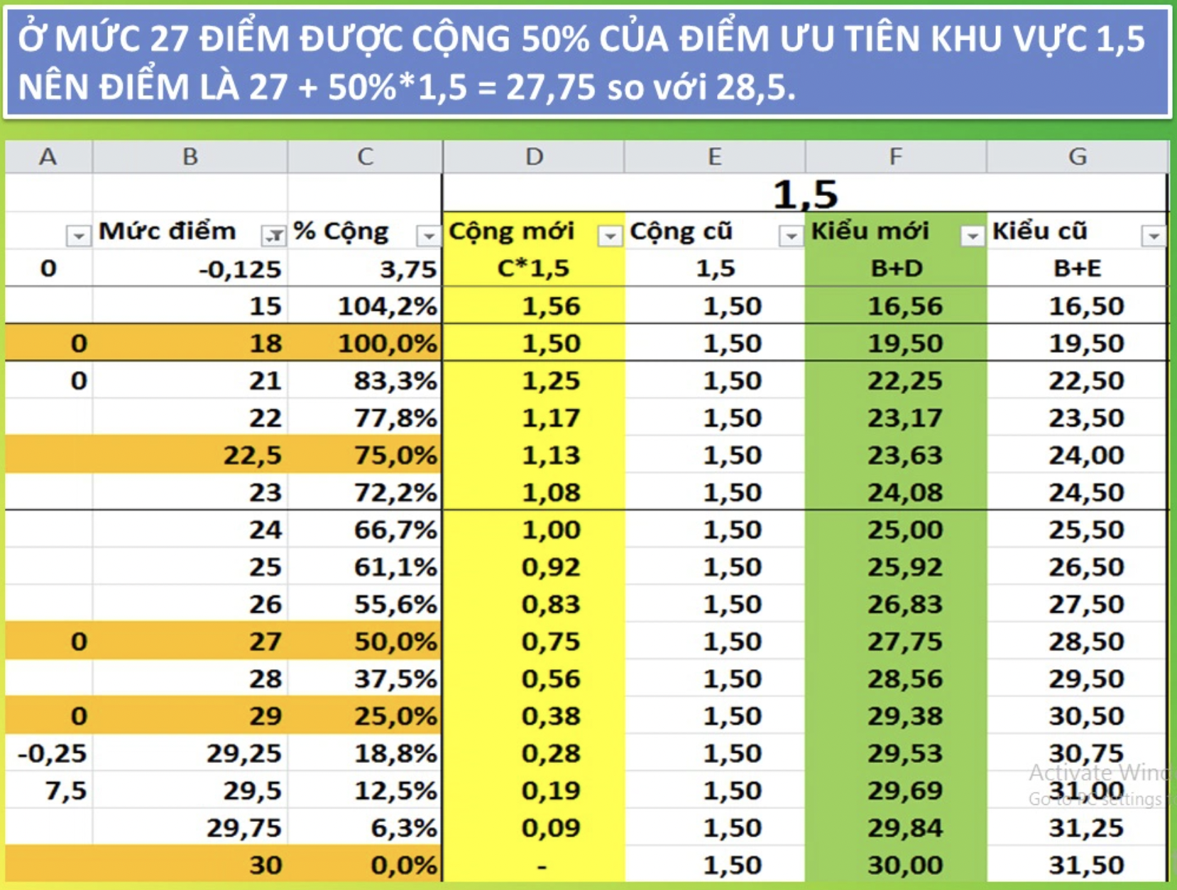 Gặp cựu sinh viên ĐH Bách khoa - người hiến kế &quot;điểm cộng ưu tiên khu vực càng cao càng ít&quot; - Ảnh 1.