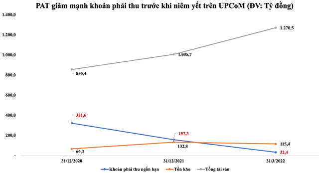 Hoá chất Đức Giang (DGC) đưa 25 triệu cổ phiếu Phốt pho Apatit Việt Nam (PAT) lên giao dịch trên thị trường UPCoM - Ảnh 1.