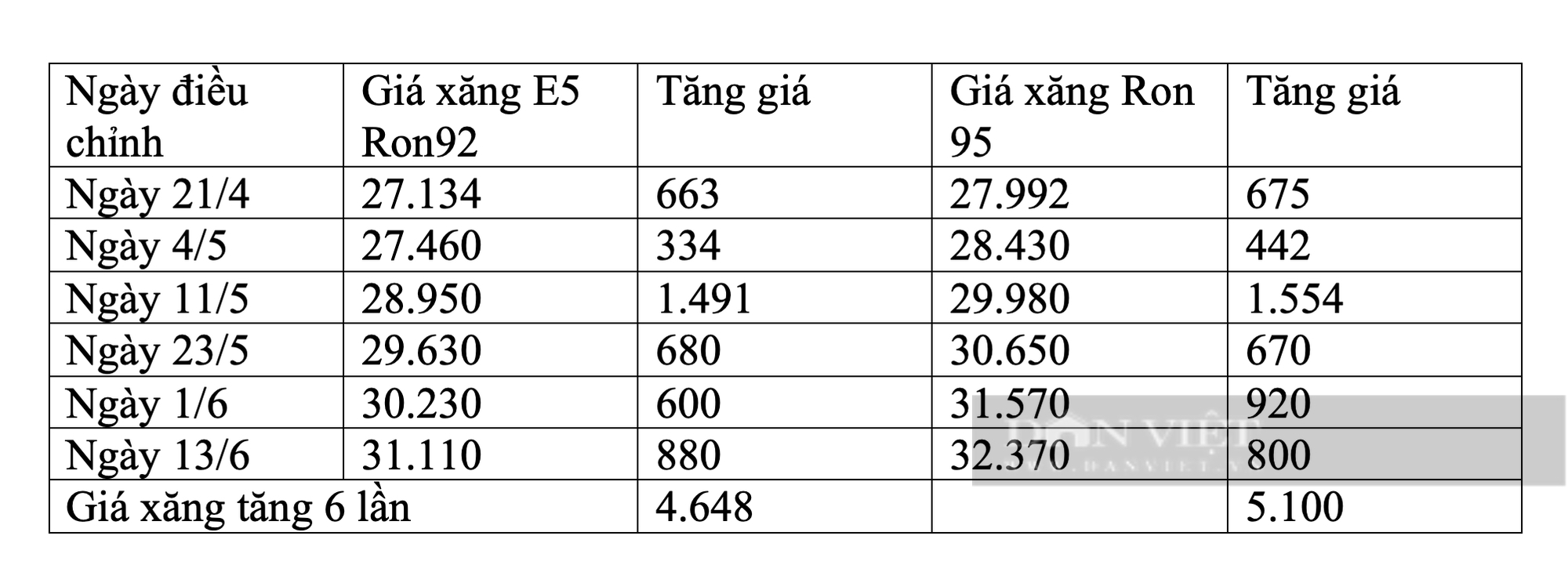 Bộ Tài chính xoay như chong chóng, tìm đủ đường giảm thuế, &quot;ghì cương&quot; giá xăng dầu - Ảnh 2.