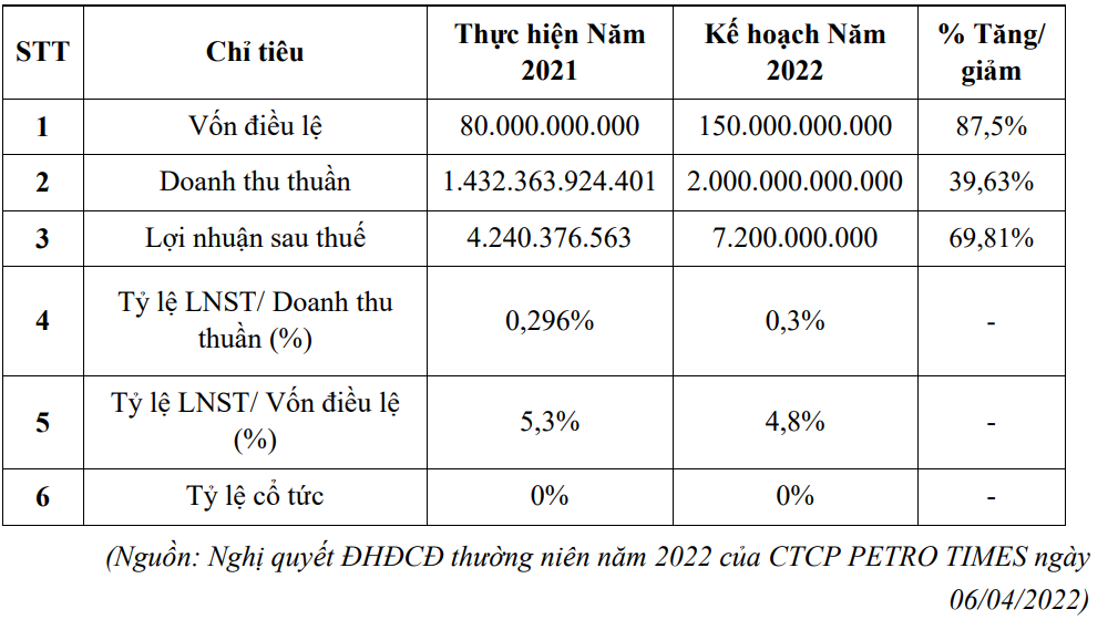 Petro Times (PPT) trước thềm niêm yết, có gì để nhà đầu tư quan tâm? - Ảnh 2.