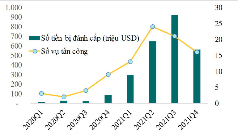 Rủi ro tội phạm tài chính ở Việt Nam tăng cao - Ảnh 1.
