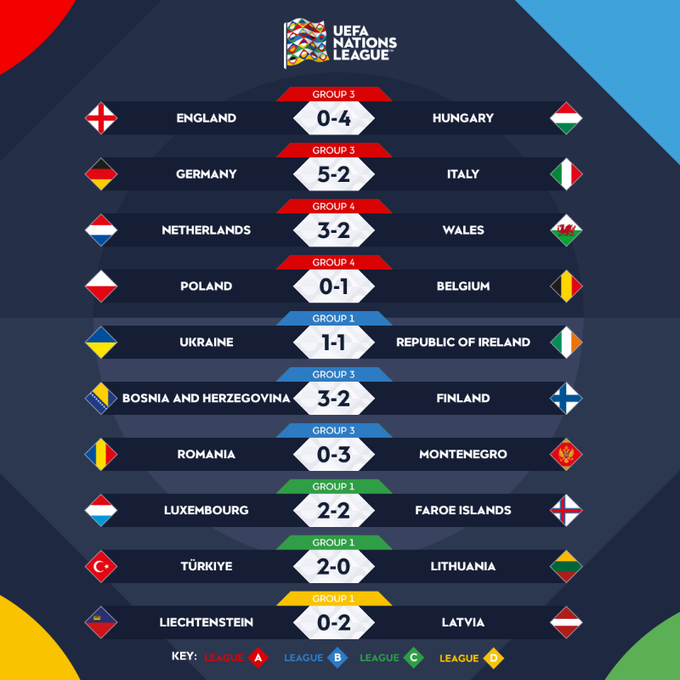 UEFA Nations League: ĐT Đức nghiền nát ĐT Italia, ĐT Anh thua thảm - Ảnh 3.