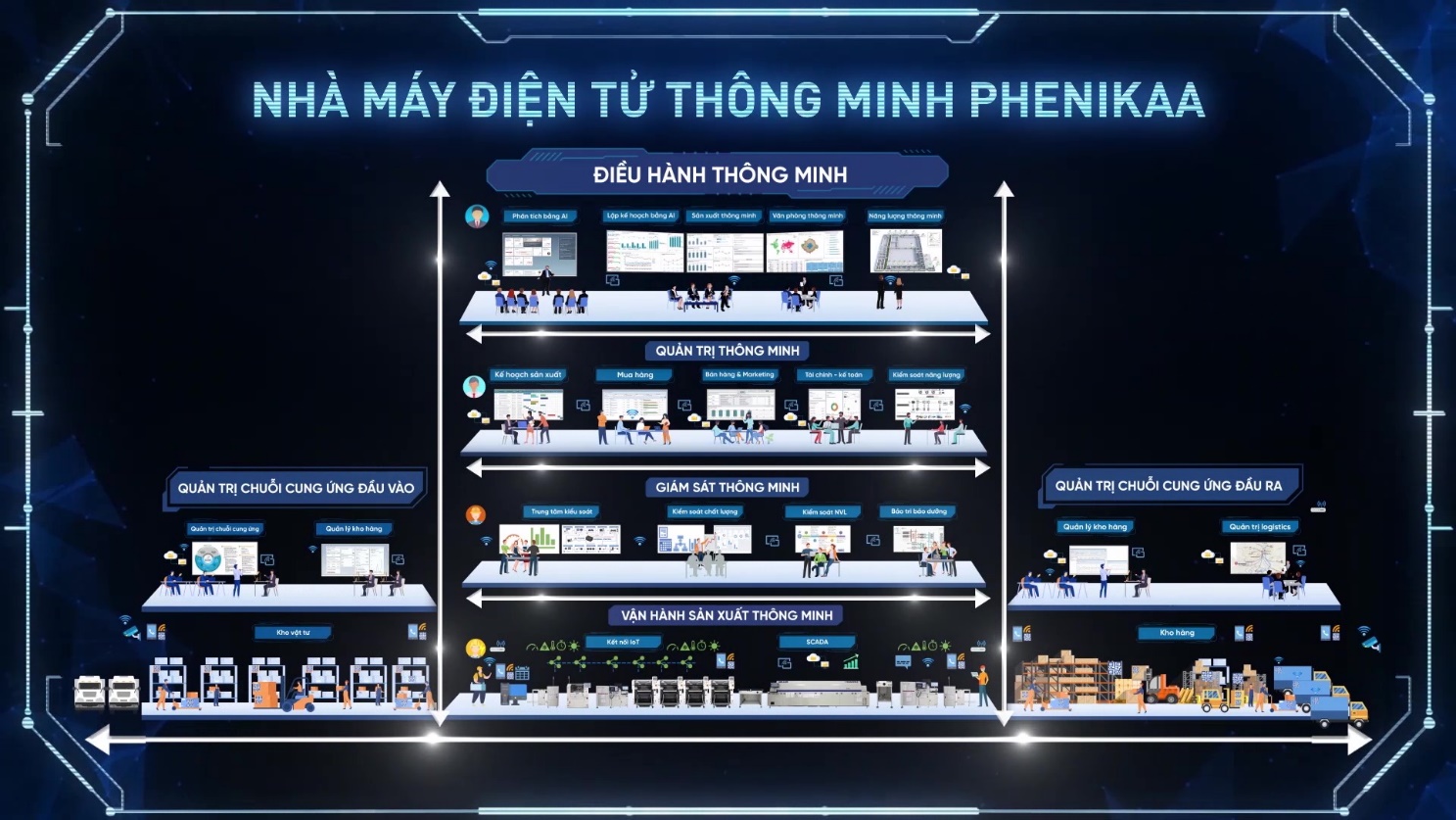 Tập đoàn Phenikaa chính thức ra mắt nhà máy điện tử thông minh - Ảnh 3.