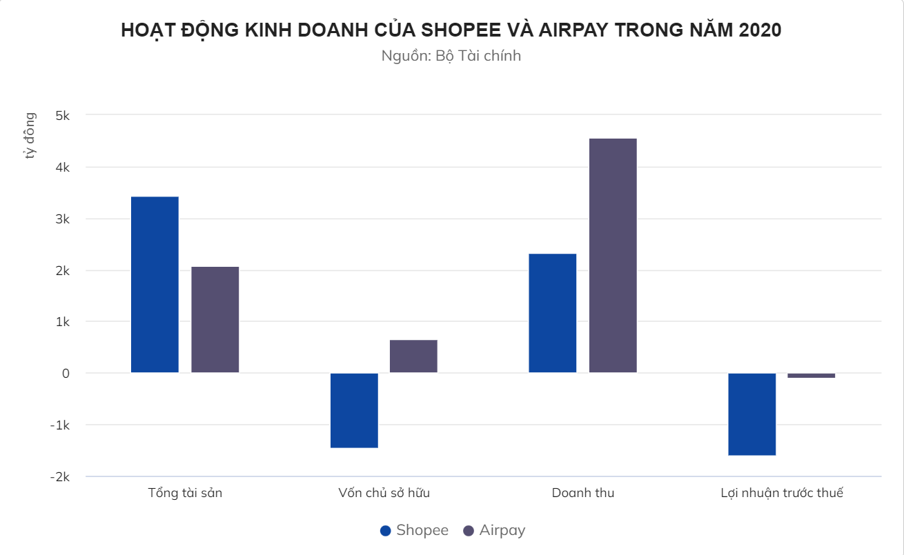 Chuyện gì đang xảy ra với Shopee? - Ảnh 4.