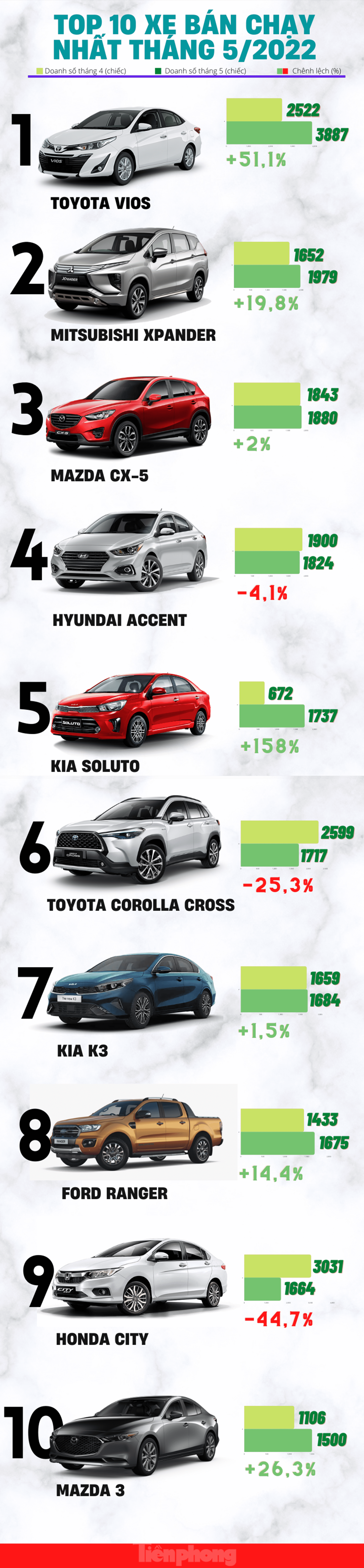 Top 10 ô tô ăn khách nhất tháng 5 tại Việt Nam - Ảnh 2.