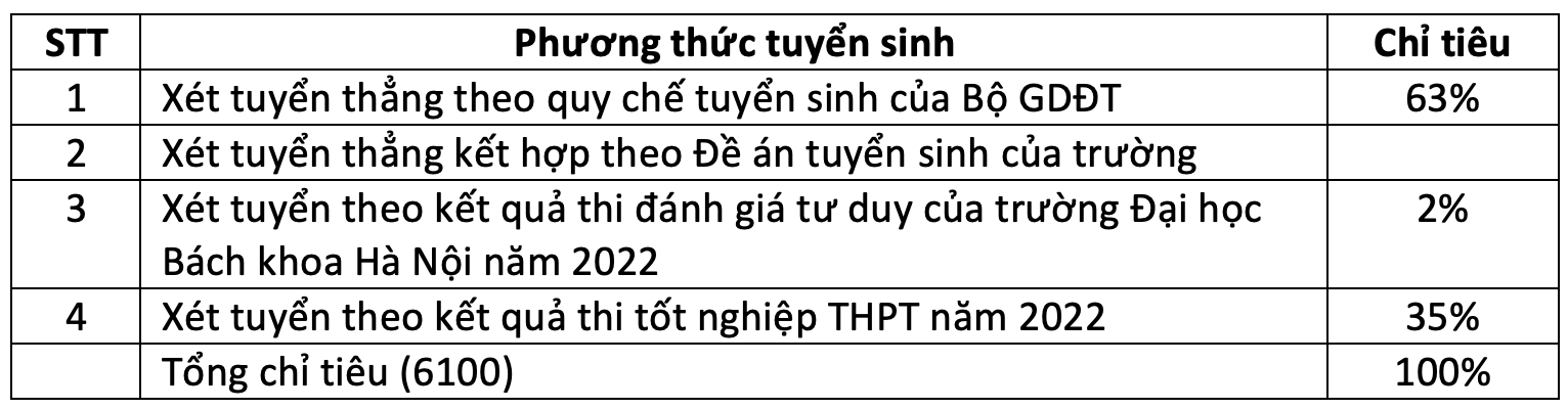 Có thể không tuyển sinh kết quả thi tốt nghiệp THPT: ĐH Kinh tế Quốc dân phản hồi gì? - Ảnh 2.