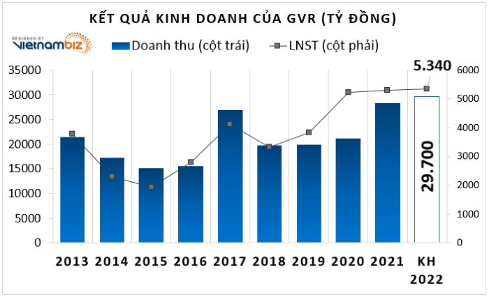 Giá cao su hôm nay 17/6: Tăng giảm trái chiều tại thị trường châu Á - Ảnh 5.