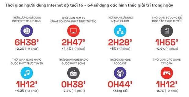 Mạng xã hội sẽ là 'kinh đô mua sắm' mới của người tiêu dùng Việt - Ảnh 4.