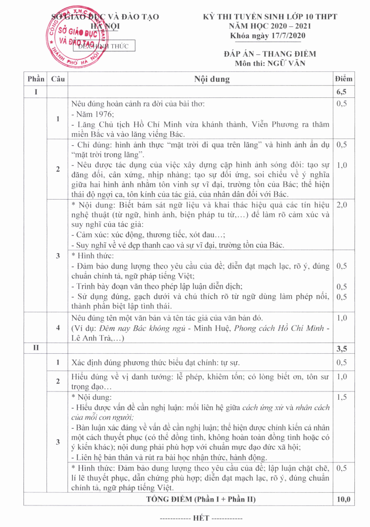 Đáp án đề thi tuyển sinh lớp 10 môn Văn Hà Nội năm 2020 - Ảnh 1.