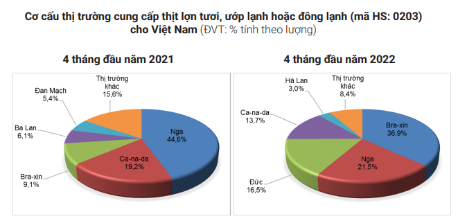 Giá lợn hơi bao giờ vượt mốc 60.000 đồng/kg? - Ảnh 3.