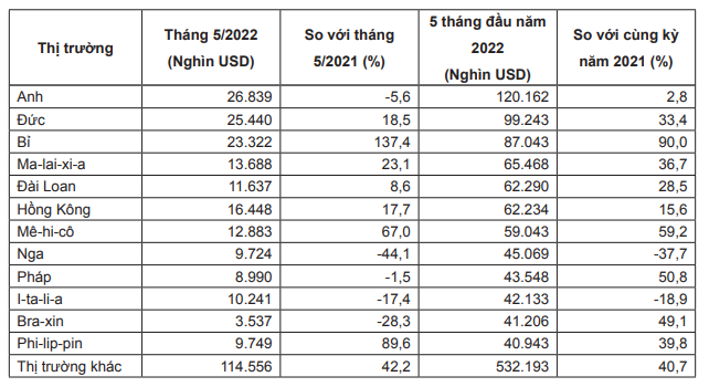 Doanh nghiệp Hoa Kỳ tăng tốc nhập khẩu thủy sản của Việt Nam - Ảnh 8.