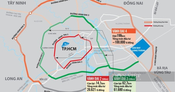 Các tỉnh, thành phía Nam:Làm gì để tăng cường liên kết vùng? (Bài 2) - Ảnh 4.