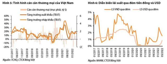 Giá USD tăng &quot;nóng&quot;: Gần 24.000 đồng/USD tại chợ đen, NHNN đã bán ra 7 tỷ USD cân đối cung cầu ngoại tệ? - Ảnh 4.