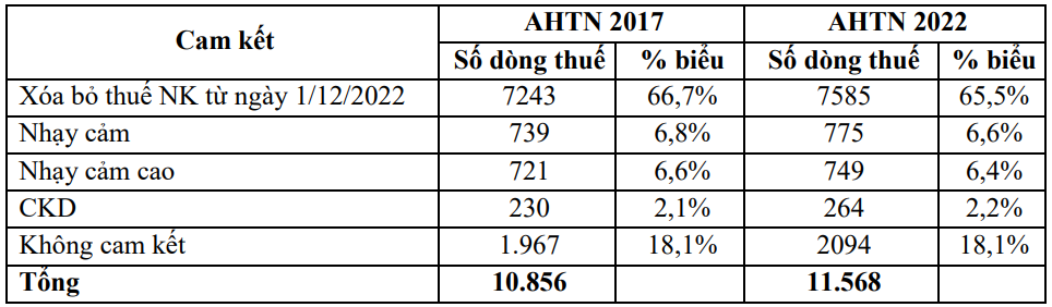 Đề xuất mức thuế nhập khẩu ưu đãi đặc biệt mới giữa ASEAN - Ấn Độ đến năm 2027 - Ảnh 2.