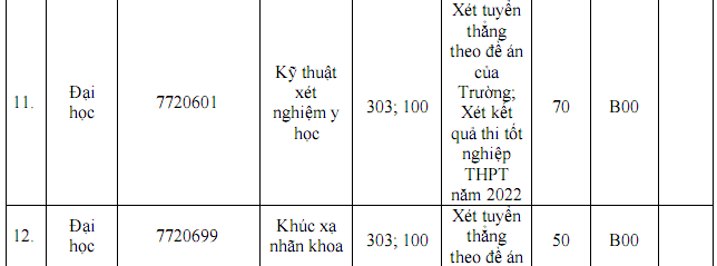 Đại học Y Hà Nội tăng chỉ tiêu tuyển sinh năm 2022 bao nhiêu? - Ảnh 5.