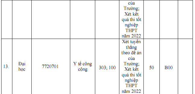 Đại học Y Hà Nội tăng chỉ tiêu tuyển sinh năm 2022 bao nhiêu? - Ảnh 6.