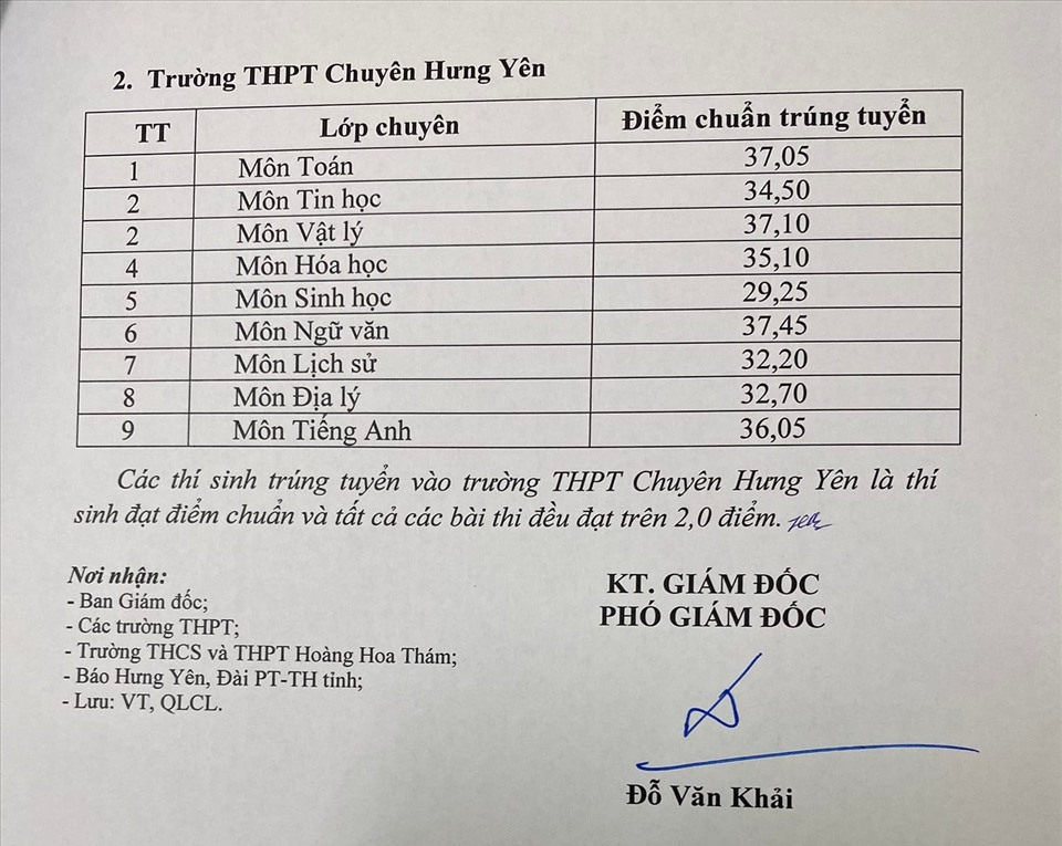 Tra cứu điểm chuẩn vào lớp 10 năm 2022: Đà Nẵng và tỉnh thành nào đã công bố? - Ảnh 3.