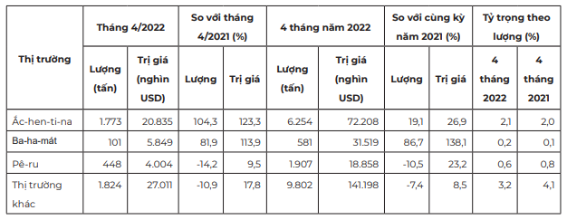 Xuất khẩu tôm Việt Nam sang Hoa Kỳ đang tăng &quot;nóng&quot; - Ảnh 3.