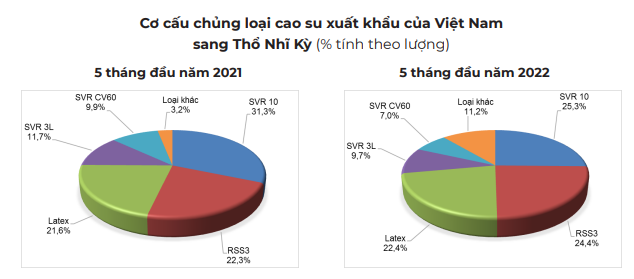 Giá cao su hôm nay 26/6: Giá cao su trái chiều cuối tuần - Ảnh 5.