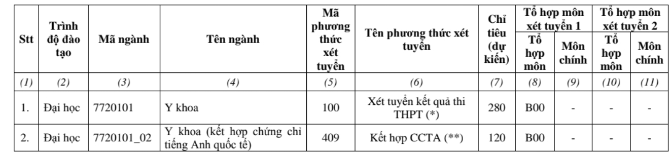 Trường ĐH Y dược TP.HCM: Học phí điều chỉnh mạnh, có ngành giảm 18 triệu đồng/năm - Ảnh 2.