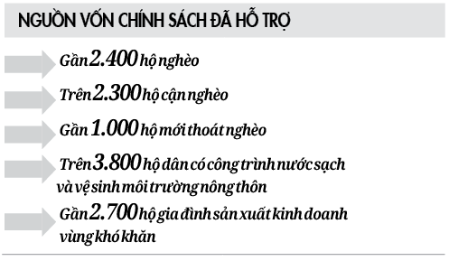 Tiếp sức nông dân đất Tổ giảm nghèo bền vững - Ảnh 3.