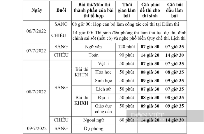 TP.HCM: Tập huấn trước kỳ thi tốt nghiệp, lưu ý việc mang điện thoại vào phòng thi vì &quot;quên&quot; - Ảnh 3.