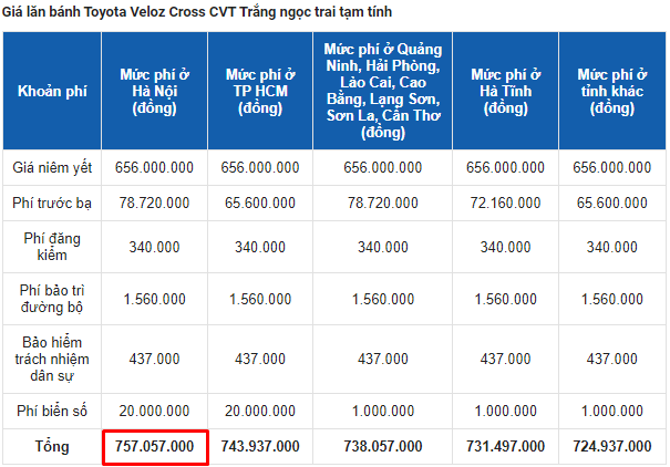 Mua &quot;lạc&quot; xong bán Toyota Veloz Cross 2022 chạy siêu lướt 750km rao bán giá &quot;giật mình&quot; - Ảnh 3.