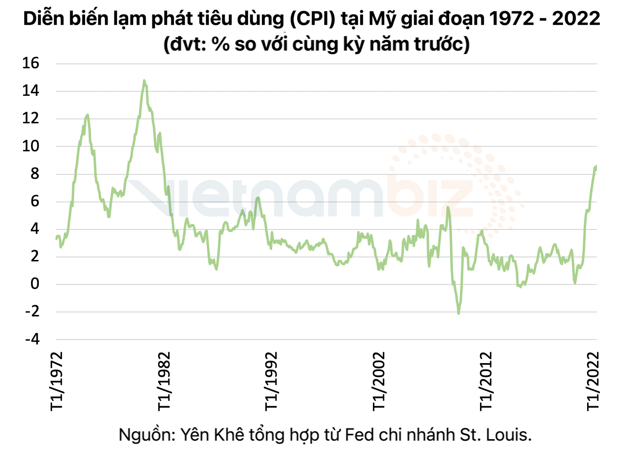 Thêm một quan chức chủ chốt của Fed hàm ý mức tăng lãi suất 75 điểm cơ bản vào tháng 7 - Ảnh 2.