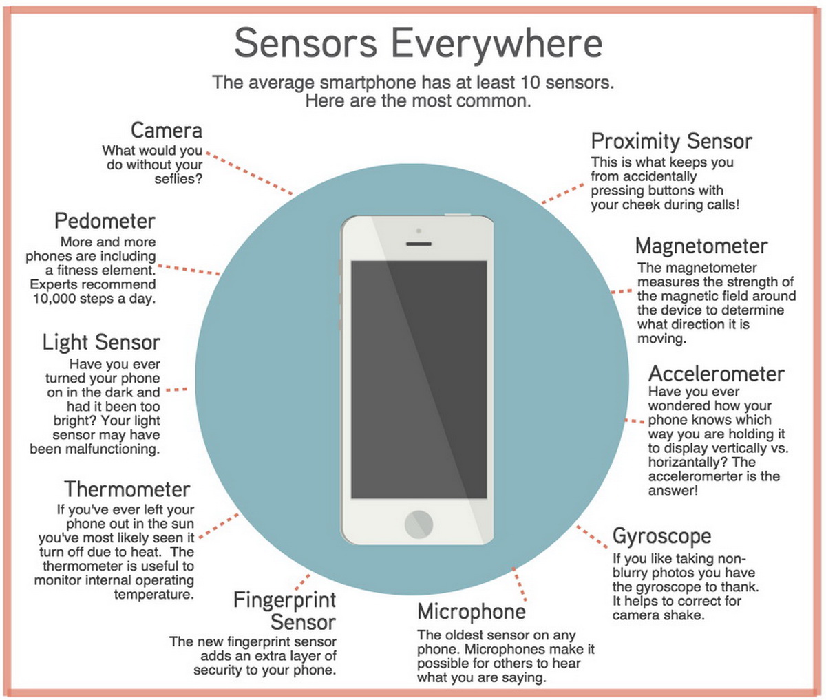 Сенсор это. Smartphone sensor. Proximity sensor on smartphone. Display sensor of Phone. Temperature sensor of smartphone.