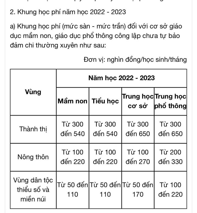 Riêng Hải Phòng miễn học phí, một số địa phương lại dự kiến tăng gấp nhiều lần - Ảnh 2.