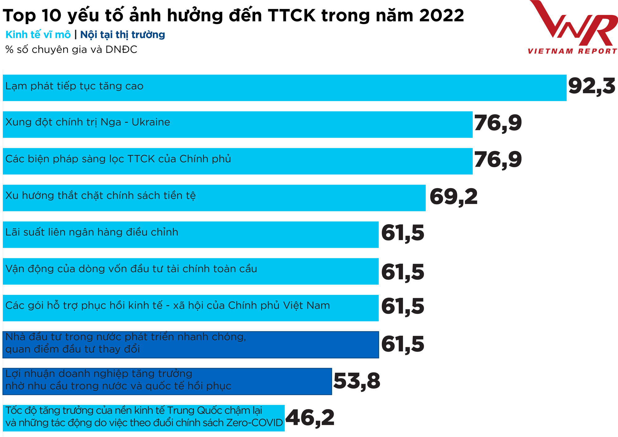 Top 50 Công ty Đại chúng Uy tín và Hiệu quả năm 2022 - Ảnh 2.