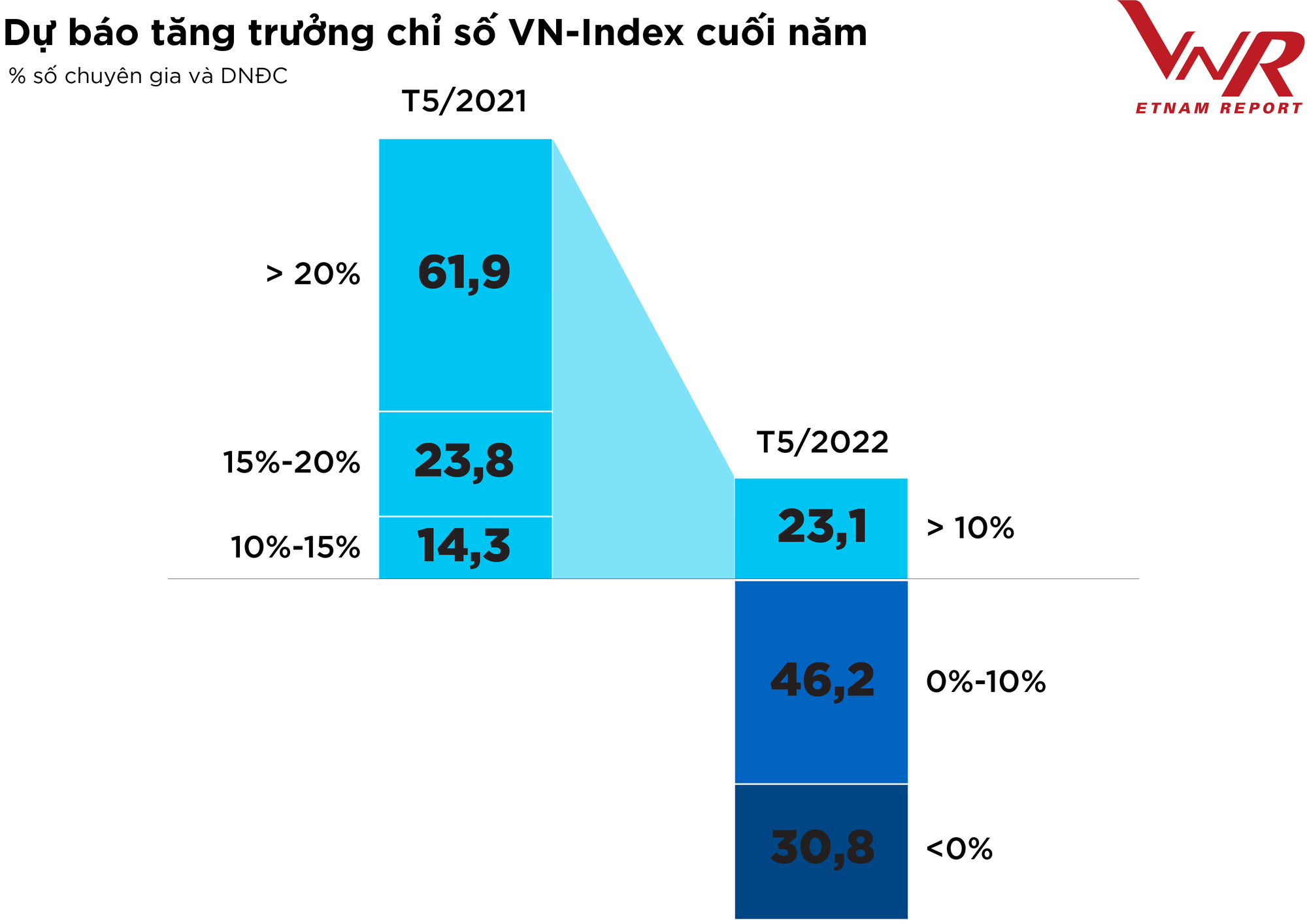 Top 50 Công ty Đại chúng Uy tín và Hiệu quả năm 2022 - Ảnh 4.