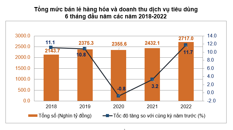 Áp lực lạm phát những tháng cuối năm rất lớn - Ảnh 3.