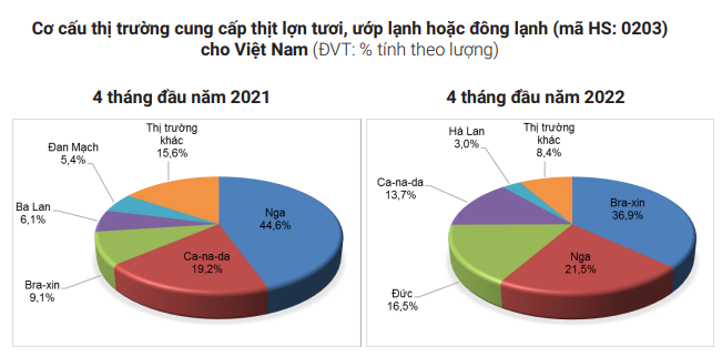 Việt Nam nhập khẩu thịt và các sản phẩm từ thịt từ 44 thị trường  - Ảnh 2.
