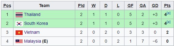 Điều kiện nào để U23 Việt Nam vào tứ kết giải U23 châu Á 2022? - Ảnh 2.