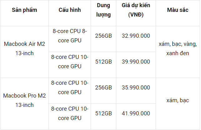 Price and time to sell MacBook Air M2 and MacBook Pro M2 in Vietnam - Photo 1.