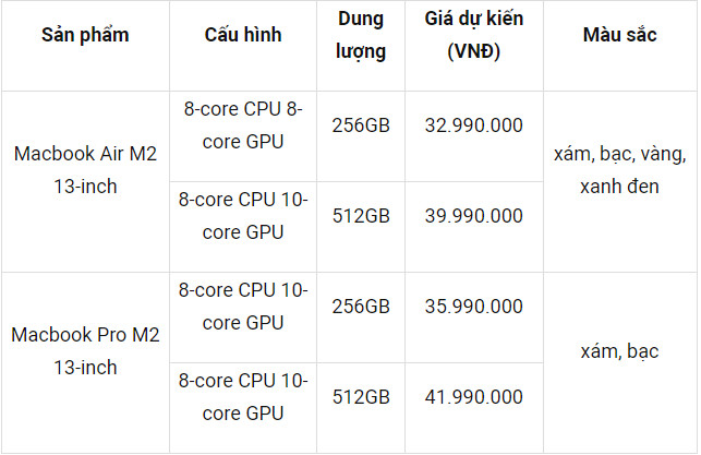 Lộ giá và thời gian bán MacBook Air M2 và MacBook Pro M2 tại Việt Nam - Ảnh 1.