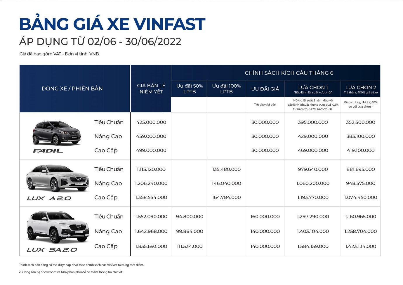 Registration fee for stopping incentives, buying a car has been taken care of by VinFast - Photo 1.