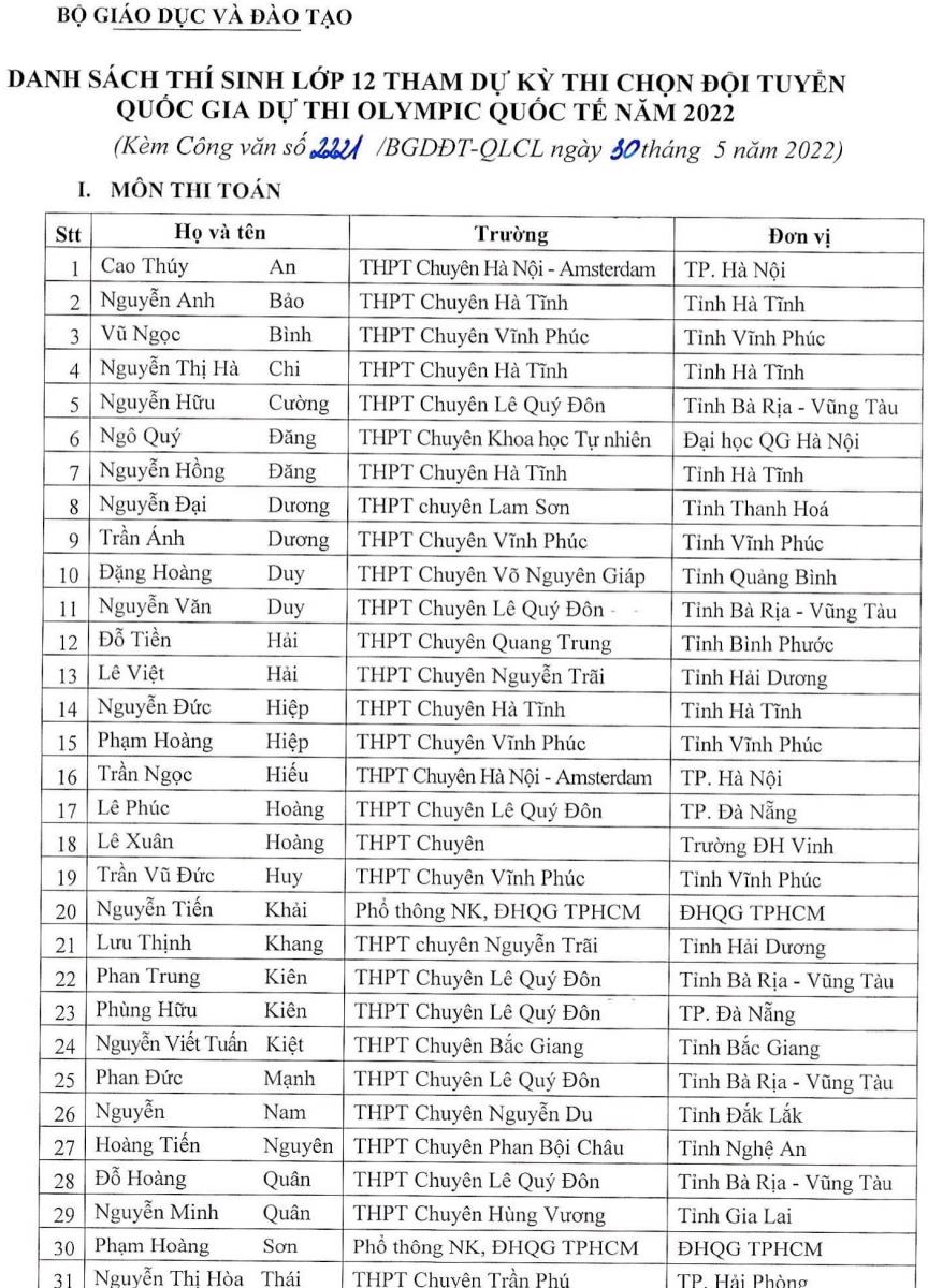 Chi tiết thông tin 146 học sinh được miễn thi tốt nghiệp THPT 2022 - Ảnh 1.