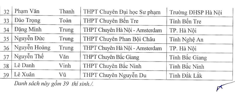 Chi tiết thông tin 146 học sinh được miễn thi tốt nghiệp THPT 2022 - Ảnh 2.