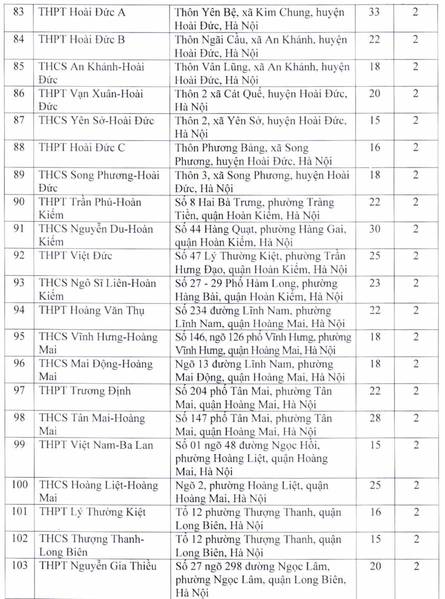 Chi tiết địa điểm thi lớp 10 năm 2022 tại Hà Nội, học sinh nên lưu ý - Ảnh 6.