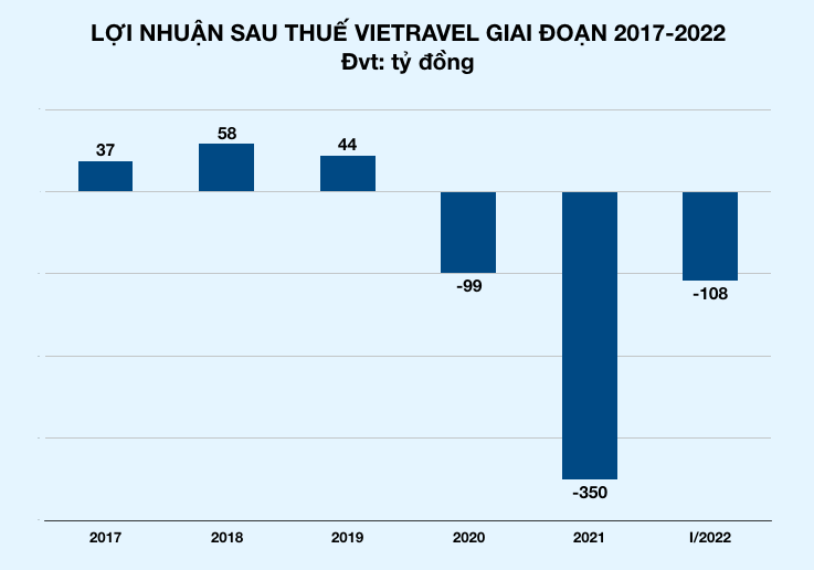 Hai &quot;ông lớn&quot; du lịch lỗ trăm tỷ nhưng vẫn lạc quan - Ảnh 1.