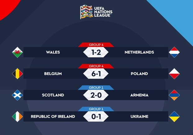 UEFA Nations League: Bỉ đại thắng, Hà Lan nhọc nhằn giành 3 điểm - Ảnh 3.