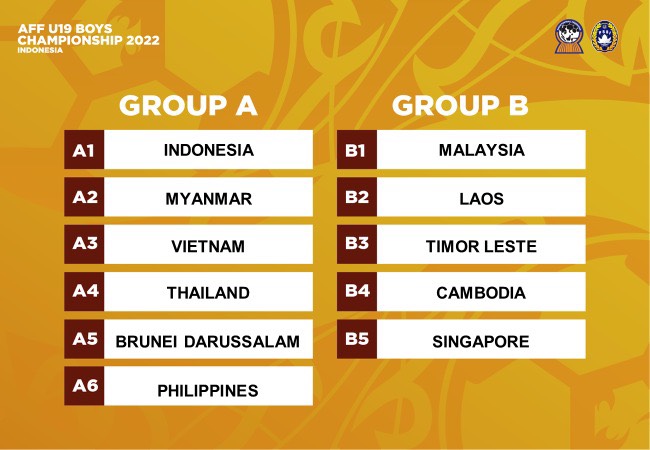 U19 Vietnam is in the same group as Thailand U19 at the 2022 Southeast Asian U19 tournament - Photo 1.