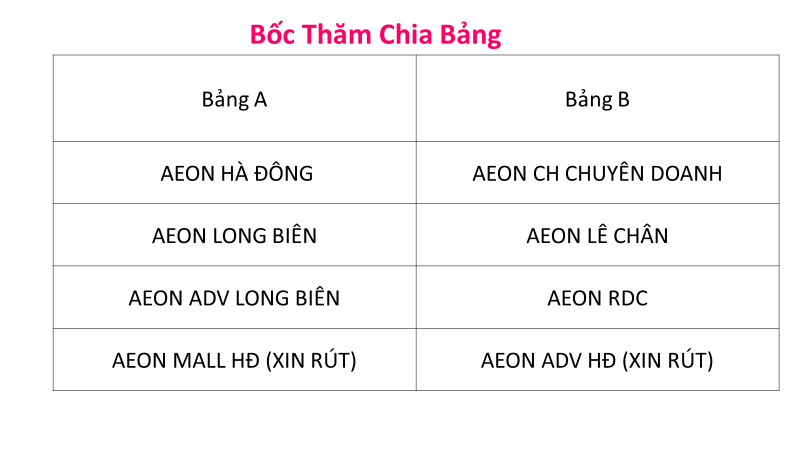 AEON Open Cup 2022 Miền Bắc chơi hết mình, làm hết sức - Ảnh 2.